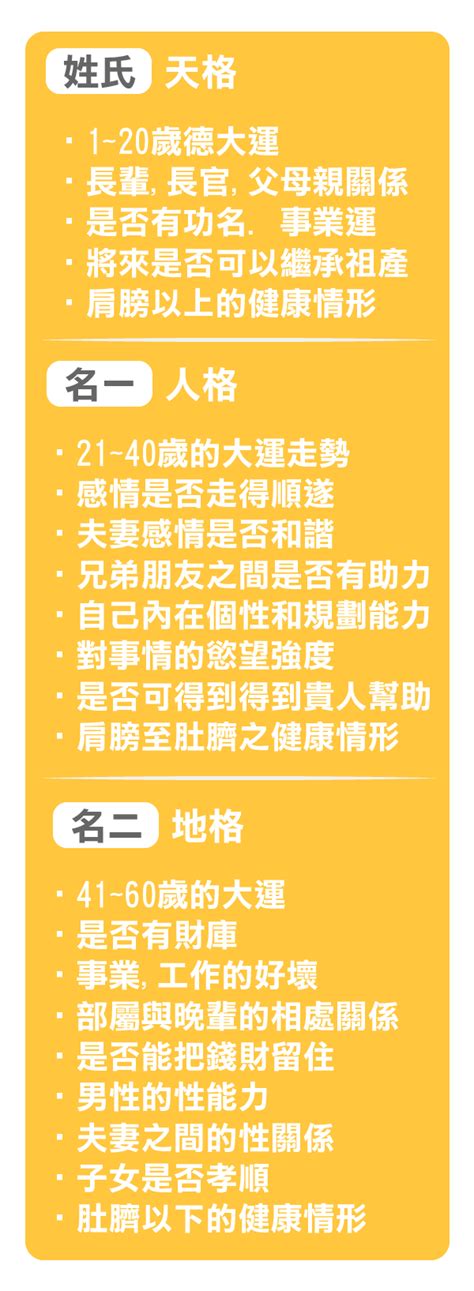 人格17劃|一張表看懂姓名筆劃與你人生的關聯